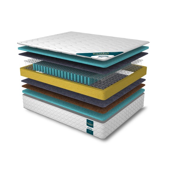 Spring mattress RESTFUL CLASSIC DUO NEW 80X190 