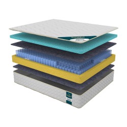 Orthopedic mattress RESTFUL PREMIUM SOFT SIDE NEW 80X190 
