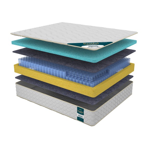 Ортопедический матрас RESTFUL PREMIUM SOFT SIDE NEW 80X190 