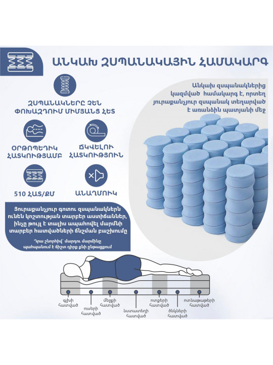 Pocket mattress RESTFUL ROYAL MULTIFORM 110X200 