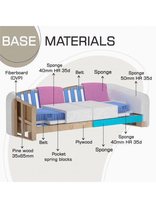 Հավաքածու HOBEL CHILI 3+1+1 GREY BEATTO 1036 (3) 