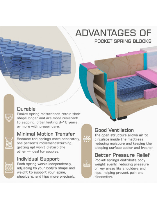 Հավաքածու HOBEL LI 3+1+1 BROWN CATALANA 5 (5) 