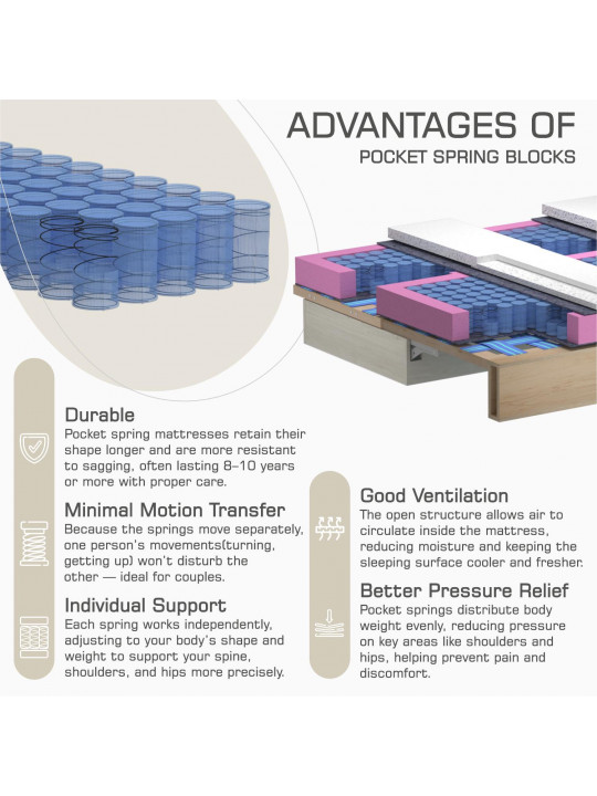 Բազմոց HOBEL BELONA 2 STR LIGHT BROWN BONCUK 6/CREAM INFINITY 103 (5) 
