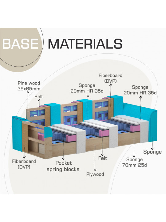 Բազմոց HOBEL BELONA 3 F/R LIGHT BROWN BONCUK 7 (7) 