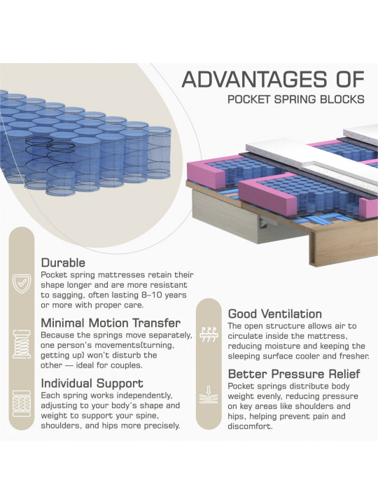 Բազմոց HOBEL BELONA 3 F/R LIGHT BROWN BONCUK 7 (7) 