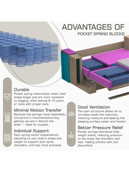 Բազմոց HOBEL CORNER LIZA PLUS D/P CAPPUCCINO SCANDI 19 L (5) 