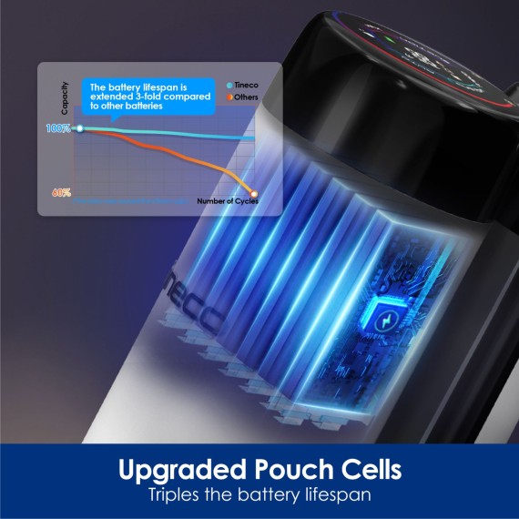 Անլար փոշեկուլ TINECO FLOOR ONE S6 STRETCH PRO WHITE (FW422700RU)