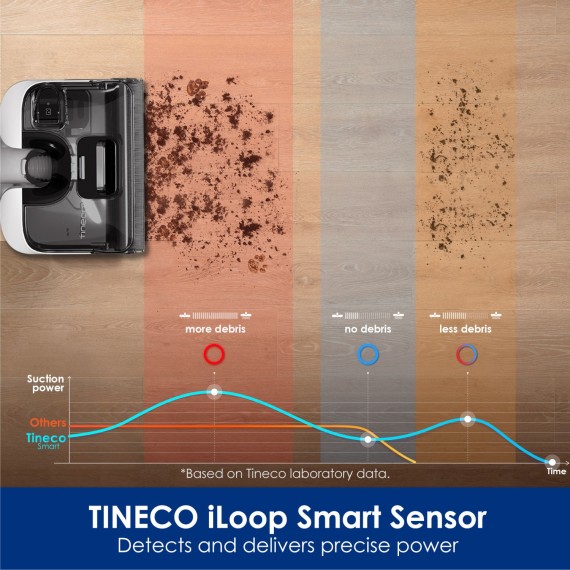 Անլար փոշեկուլ TINECO FLOOR ONE S6 STRETCH PRO WHITE (FW422700RU)