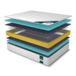Spring mattresses