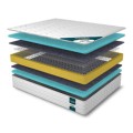 Spring mattresses