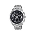 Wristwatches