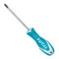 Screwdrivers