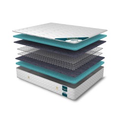 Spring mattress RESTFUL BASIC STANDART 80X190 