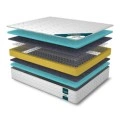 Spring mattresses
