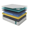 Orthopedic mattresses